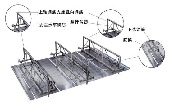 肇庆TD4-90型钢筋桁架楼承板厂家