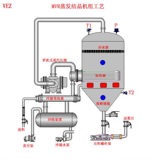 河北卓普氯化钠废水三效蒸发器 氯化钠MVR蒸发器