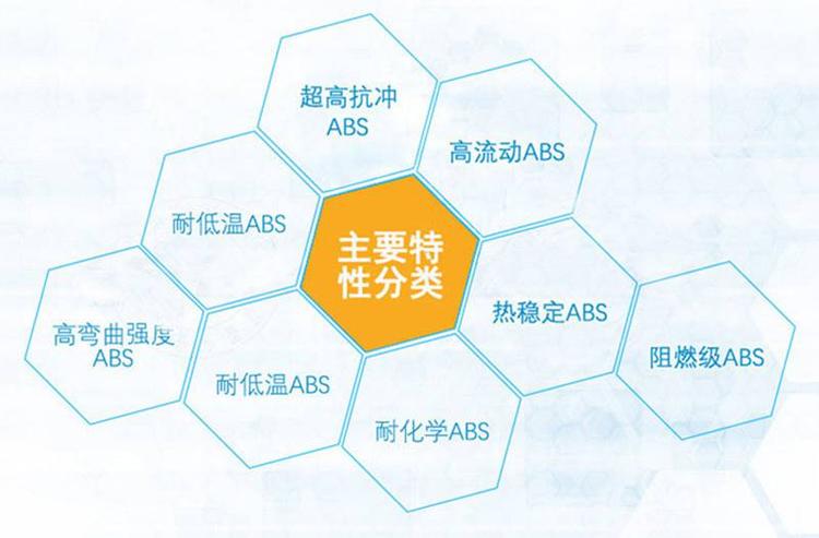 ABS頭盔料/臺(tái)灣奇美/PA-757K 高抗沖 高光澤 電子電器 家電用品原料