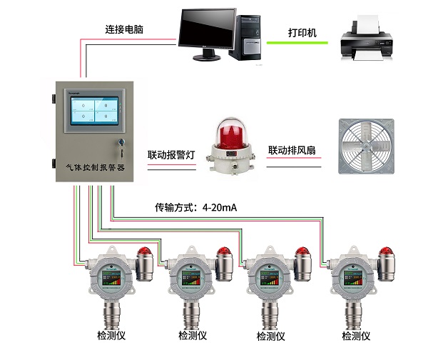 深圳在线式电化学氯气气体检测仪