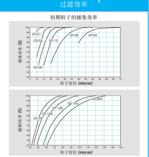 光学聚酯膜黏胶硅胶环氧树脂滤材CP FILTER