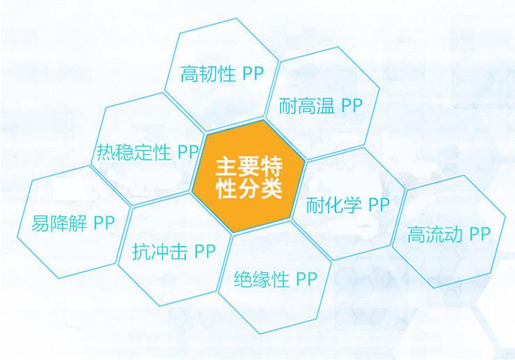 PP道恩Y1500 道恩聚丙烯Y1500 熔噴料