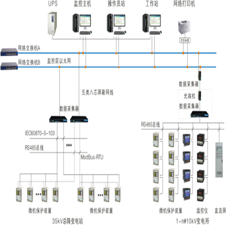 用户端电能管理系统方案设计