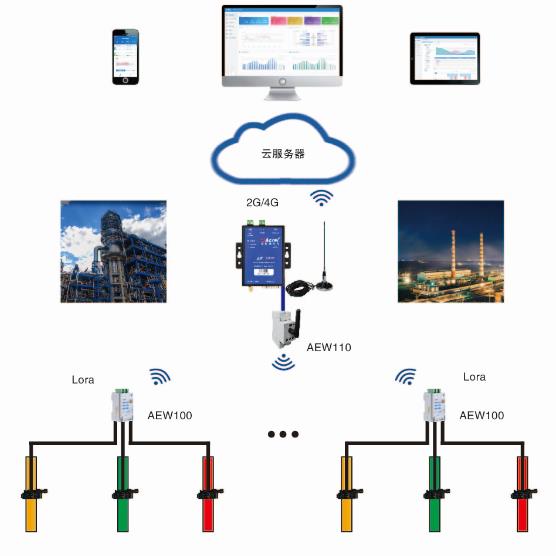 環保用電監管云平臺公司