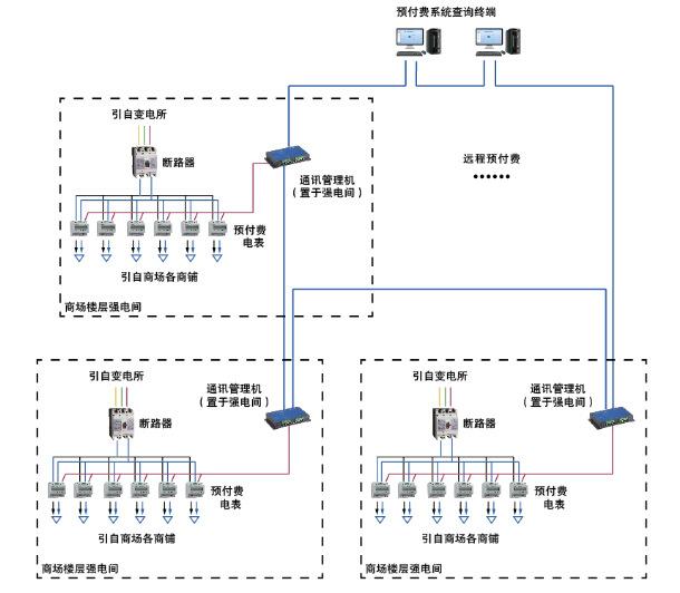 远程抄表系统