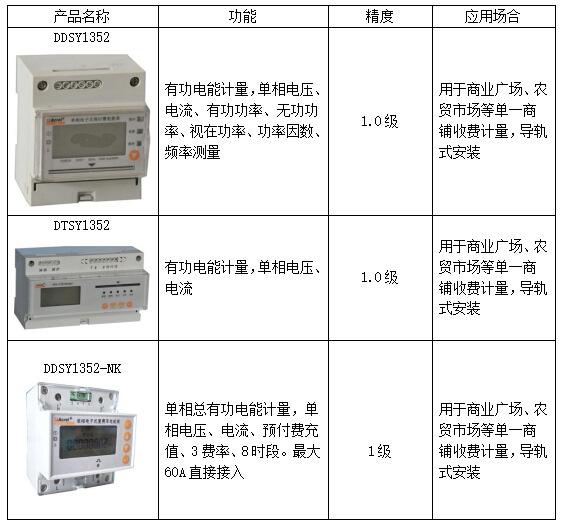 远程抄表系统