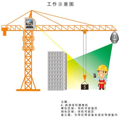 恩施工地塔機(jī)吊鉤可視化