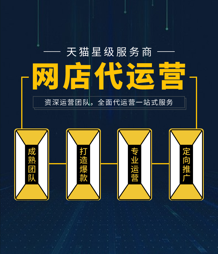 姜云。com:在线全职电子商务人才就业新模式！