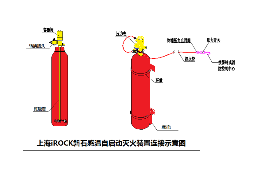 火探管式感温自启动灭火装置应用