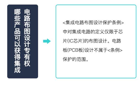 郑州编写集成电路布图设计登记手续的周期