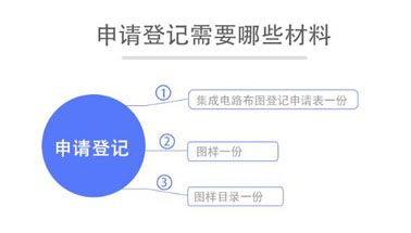 深圳申请人办理集集成电路布图设计