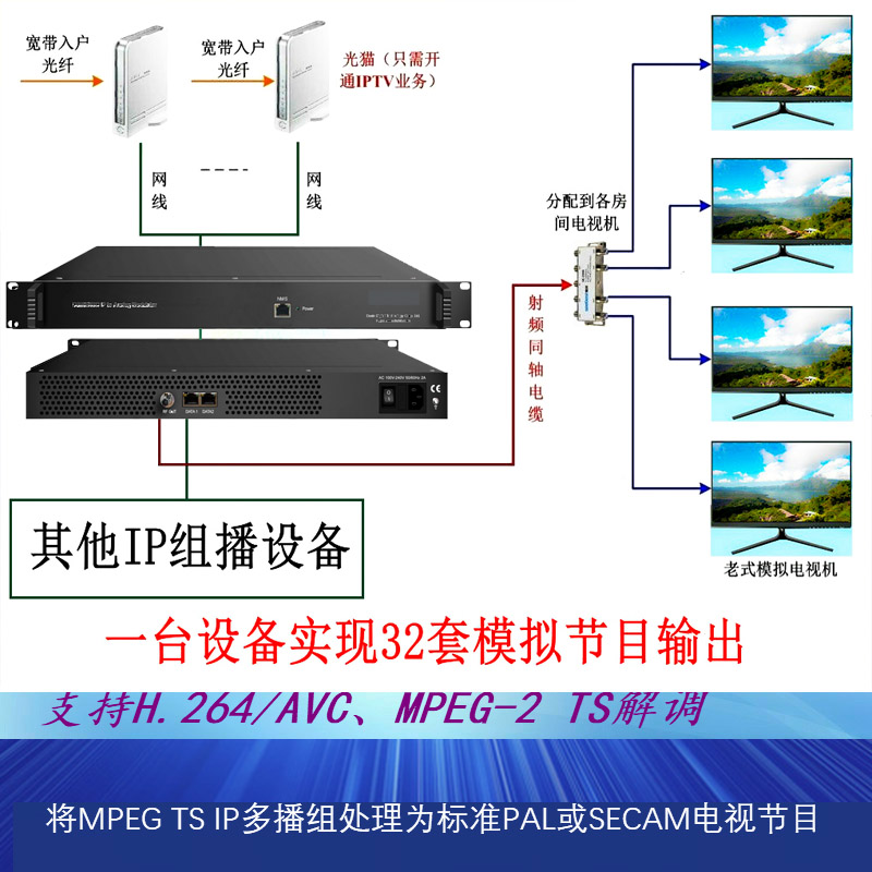 苏州DTMB数字调制器生产厂家 转换器 深圳乐坤轩视频科技有限公司