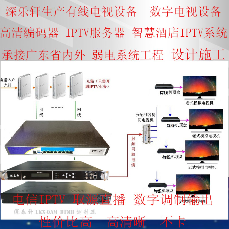 佛山智慧酒店系统IPTV服务器出售 深圳乐坤轩视频科技有限公司