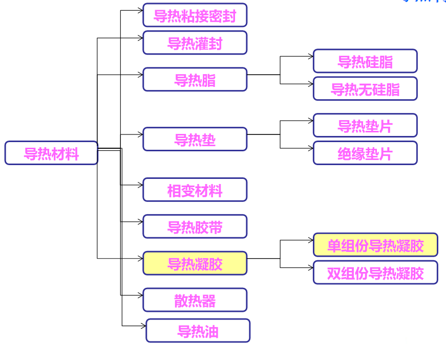 2022十届深圳导热散热材料及设备展览会