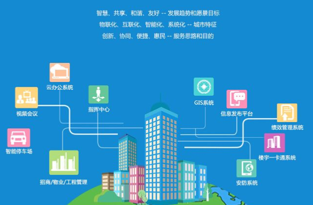北京智慧园区软件开发商 欢迎来电 青岛创斯特科技供应
