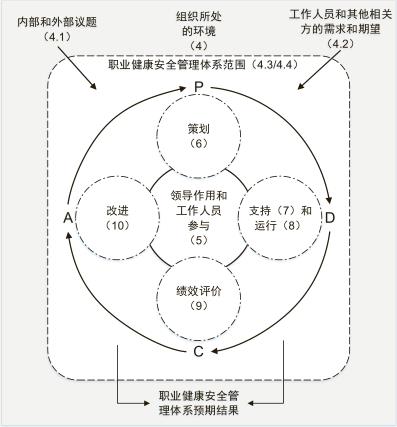 漳州ISO45001认证材料