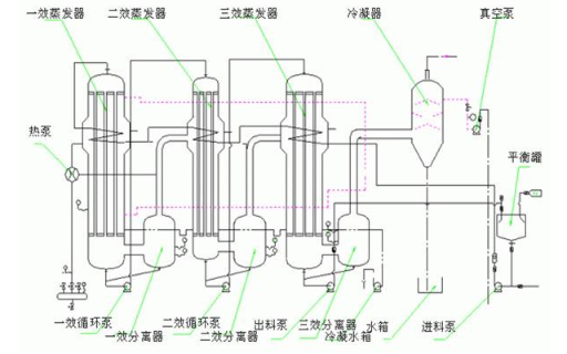 江苏二效蒸发器生产厂商 客户至上 无锡炳鑫药化设备供应