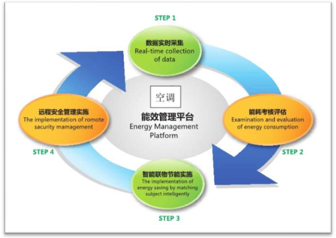 杭州能耗管理系统规格