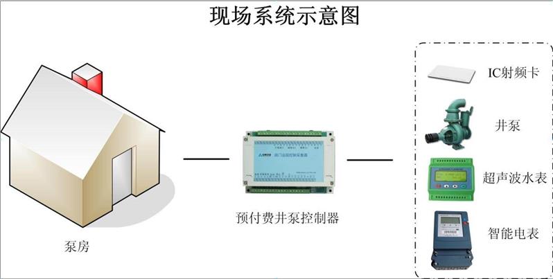 学校大功率电器控制管理系统