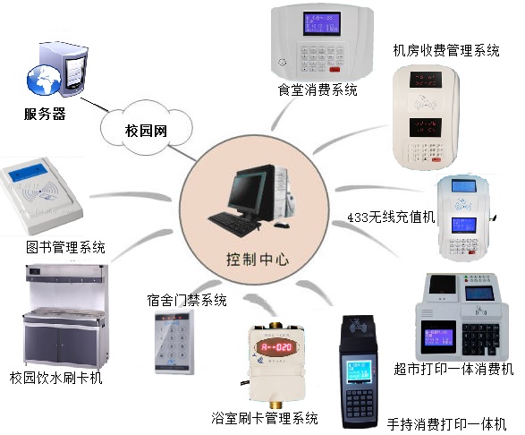 海南智能水控机 智能控水系统 厂家直销价