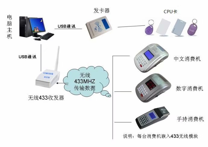 海南智能水控机 智能控水系统 厂家直销价