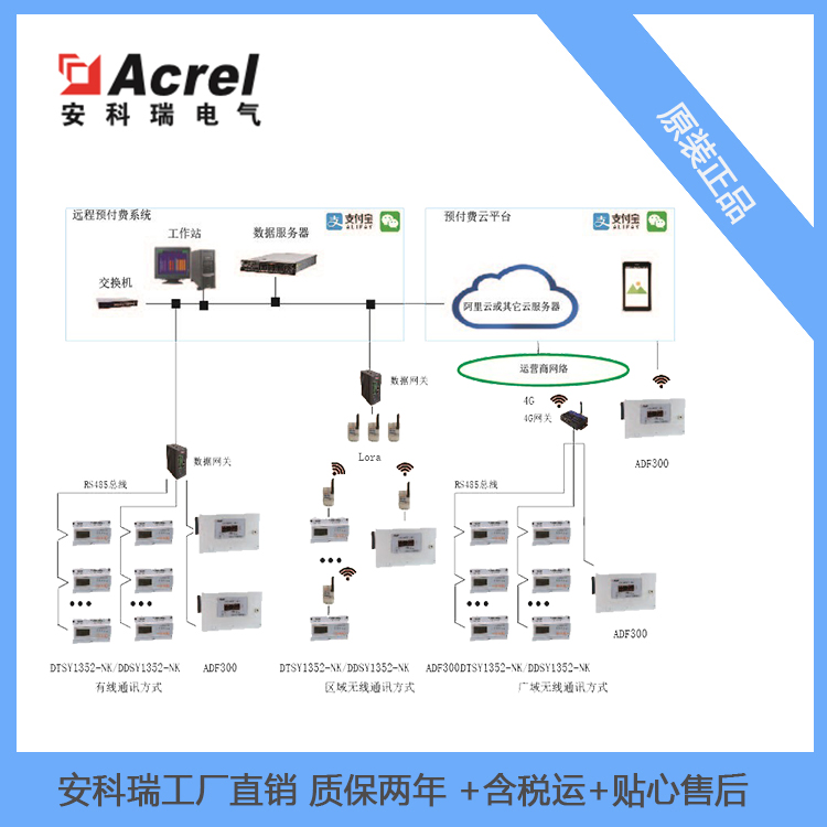 安科瑞商业预付费管理系统Acrel3200用户侧能源计量及收费