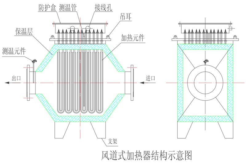 氮气加热器