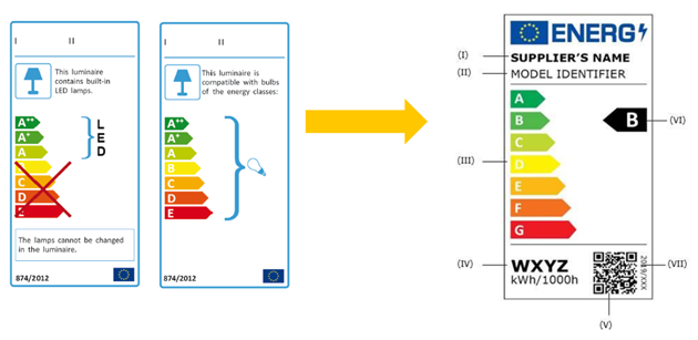 LED净化灯怎么办理EU2019/2020新版ERP认证？,需要什么资料