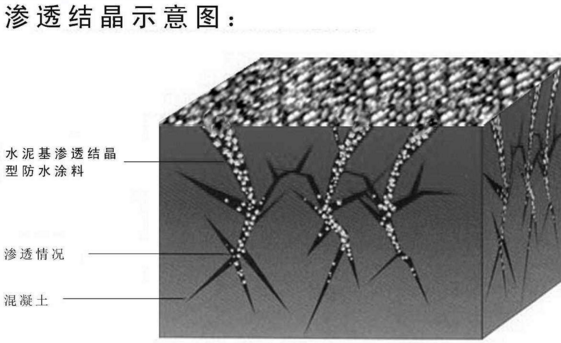 成都内外墙无机涂料厂家-四川无机涂料施工-成都无机涂料价格