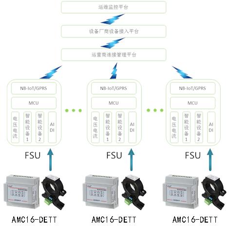 通信基站交流智能电表价格
