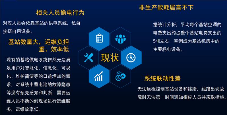 基站用四路智能电表