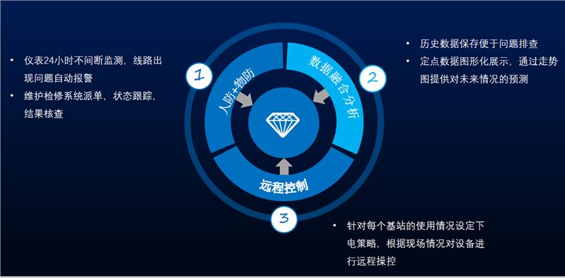 基站用四路智能电表