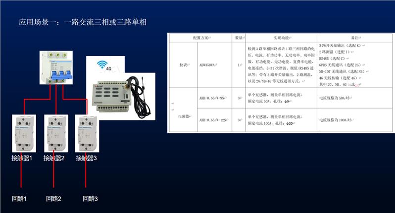 基站用四路智能电表