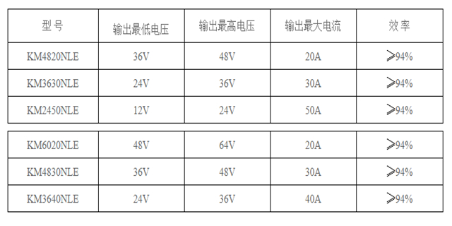 北京现代智能充电机供应商家 推荐咨询 深圳市天磁科技供应