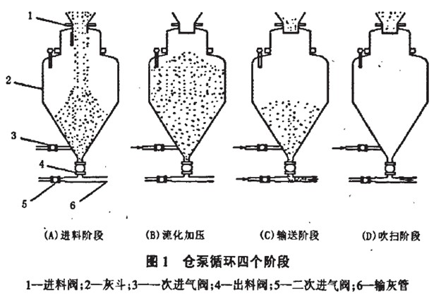 海德吉林延吉气力输送厂家气力输灰价格