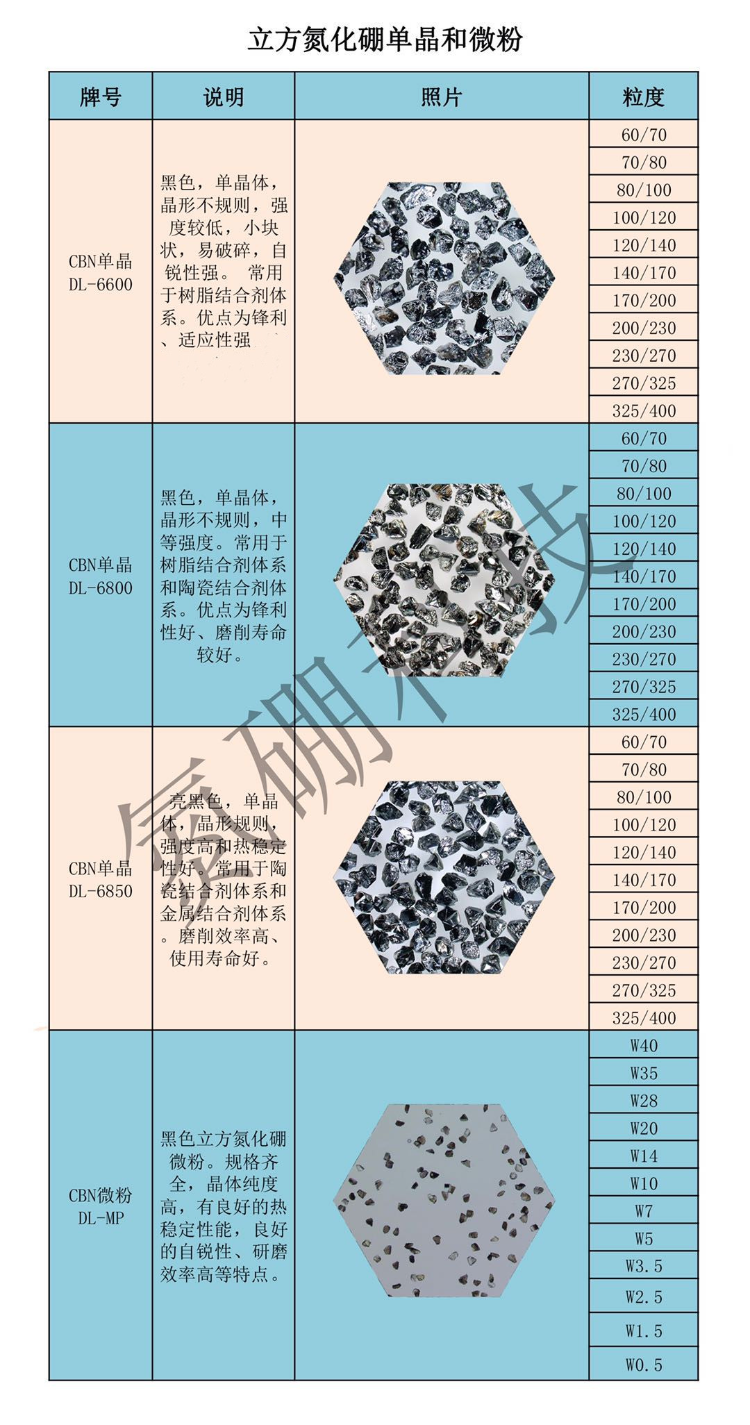 立方氮化硼用在精密磨削 研磨 抛光 和**精加工表面