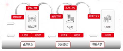 用友软件U9厂家电话