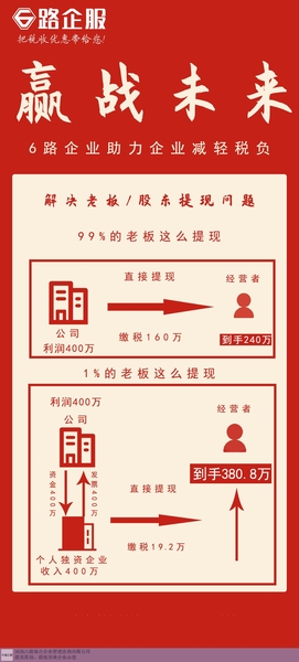 江苏房地产企业税务筹划如何做 信息推荐 六路纵合供应