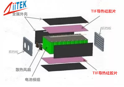 导热硅胶片在新能源电池中的重要应用
