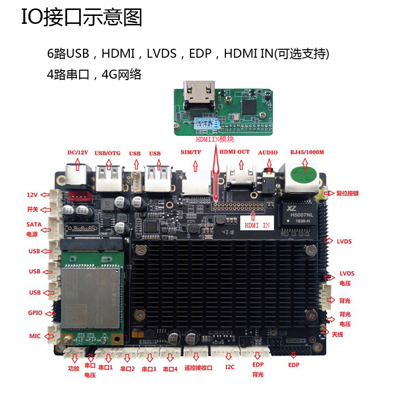 深圳聚芸广告机主板HDMI输入安卓板游戏机主板