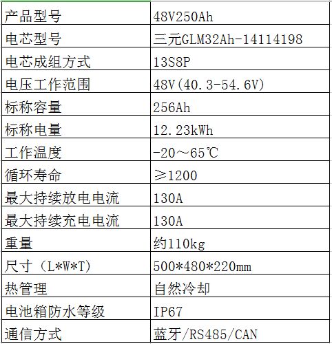 新乡安能平板车叉车电池48V250Ah