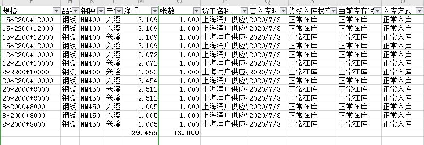 2020.07.03上海耐磨板NM400|NM450入库资源