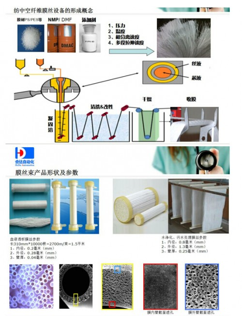 中空纤维膜实验室纺丝设备