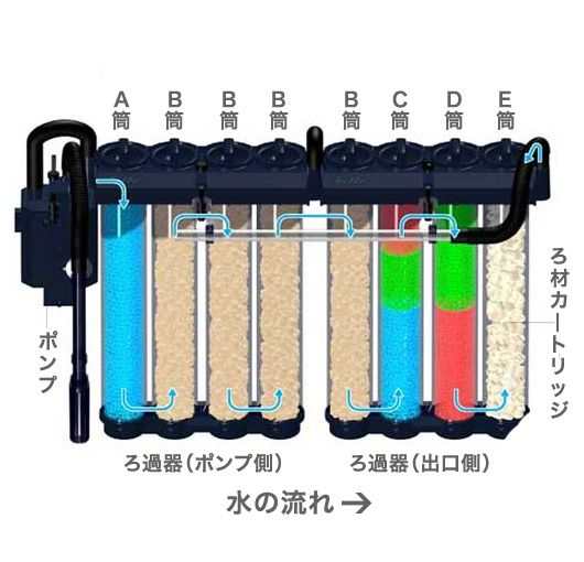 totto过滤器s+型号全新上市