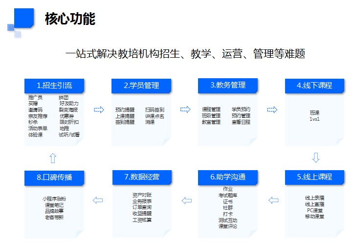 玩课熊教育SaaS软件助力教育机构招生知识变现效率提升