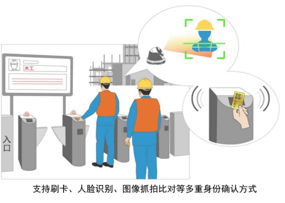 建筑工地實名制管理系統