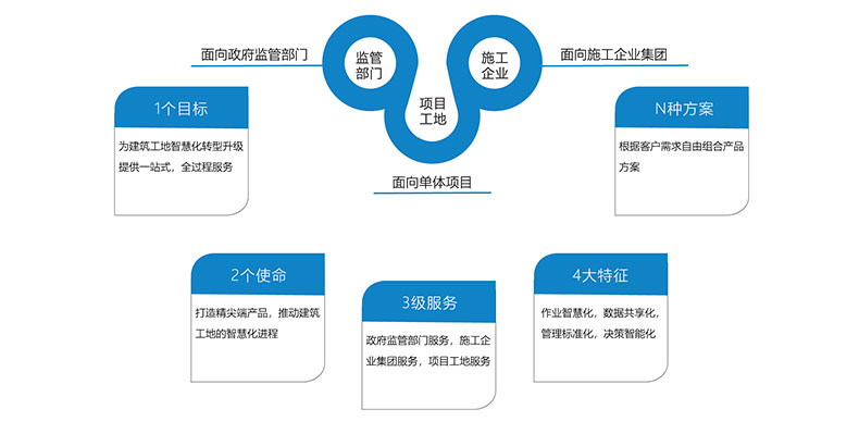锦州对接政务智慧工地管理系统平台品牌