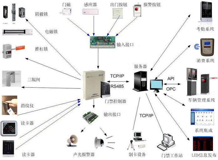 长沙临边防护监测系统生产厂家 上海宇叶电子科技有限公司