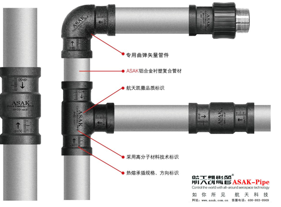 铝合金衬塑管应用领域以及材料结构