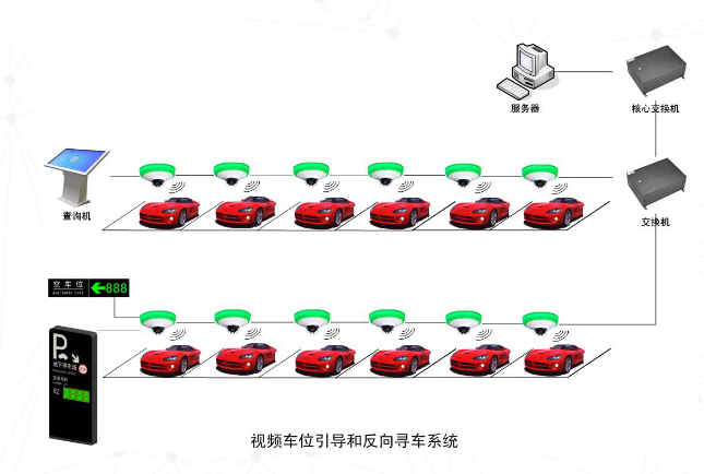 扬州反向车位引导系统报价 车位管理系统 价格乎想象